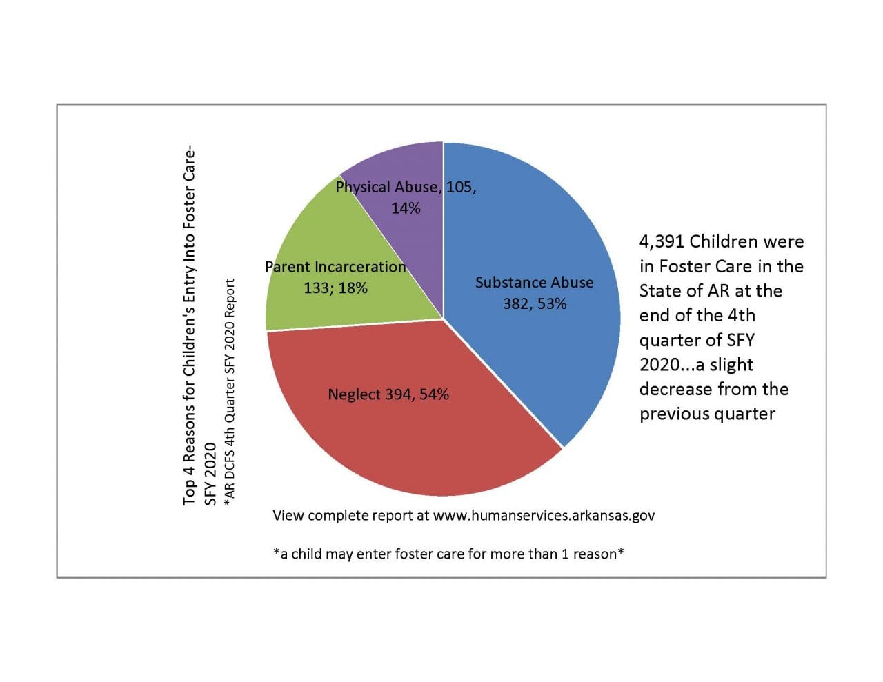 State Foster Care Statistics Children s Shelter