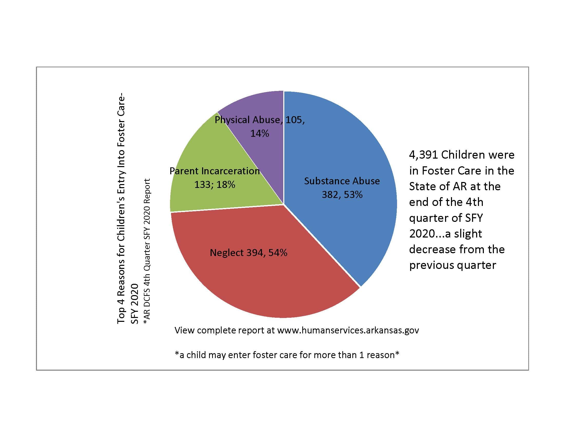 state-foster-care-statistics-children-s-shelter